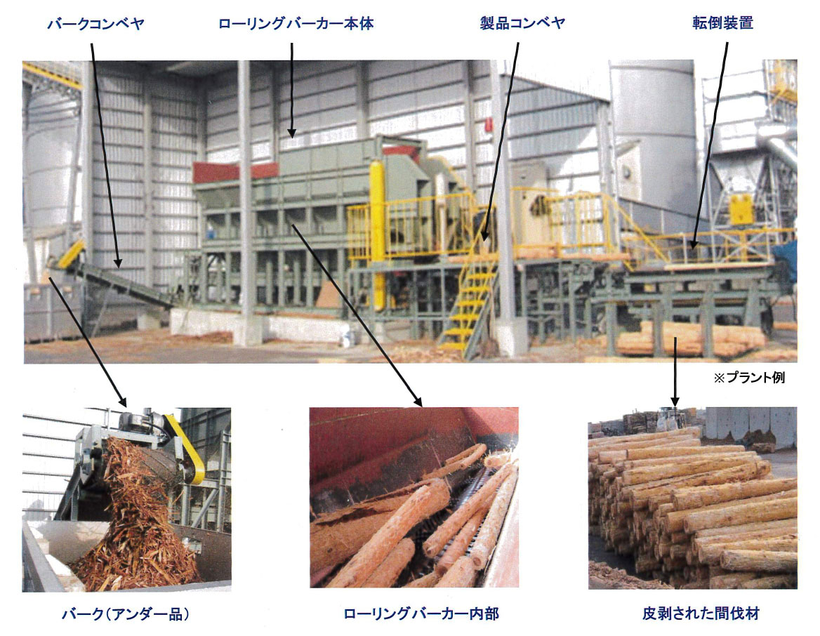 HRB型 ローリングバーカーの画像