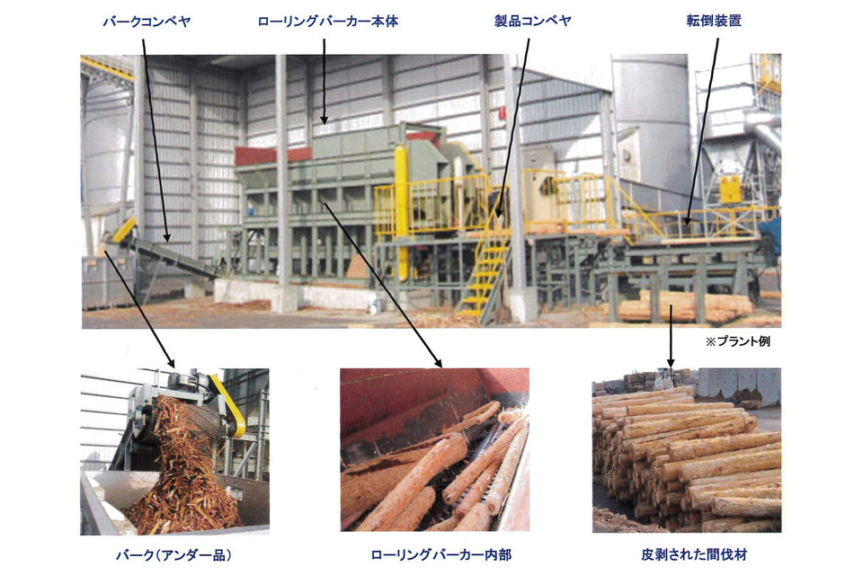 HRB型 ローリングバーカーの画像00
