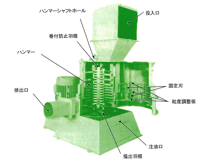 RMV型 立型粉砕機 ラインドマイザーの画像