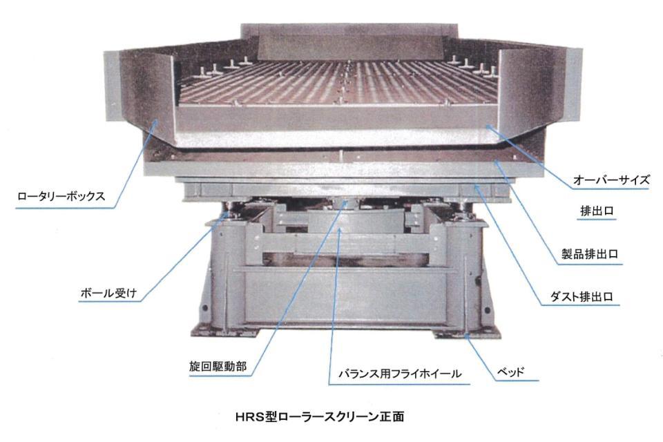 HRS型ローラースクリーン正面の画像