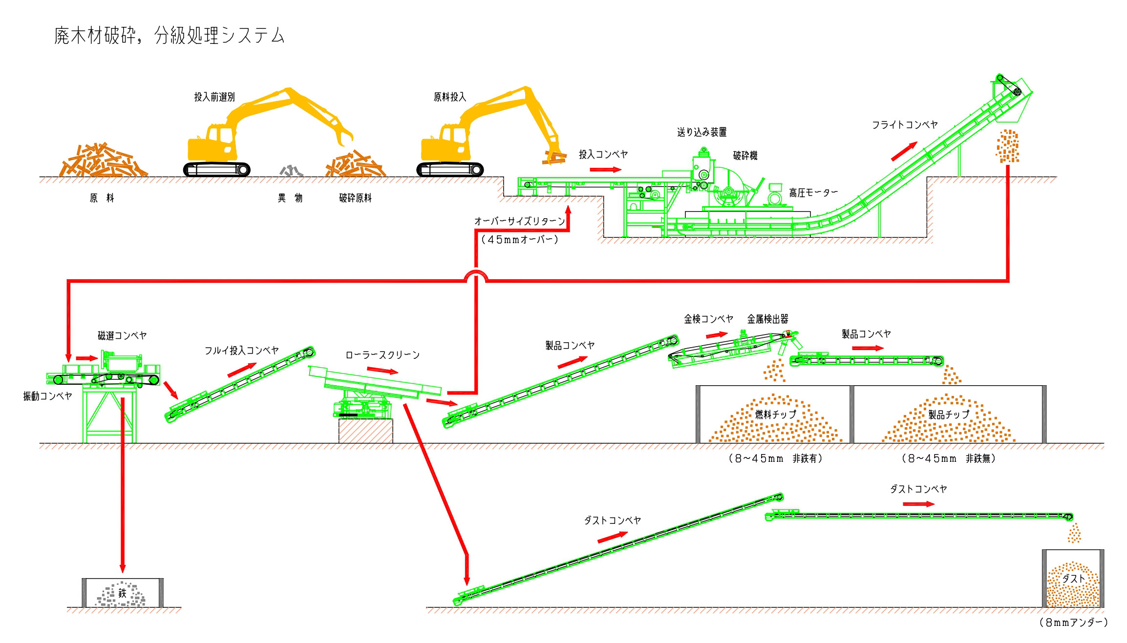 廃棄物 山崎産業株式会社｜医療廃棄物容器ホルダーSK-F 本体